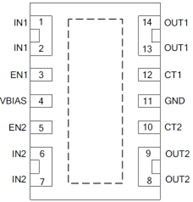 PSW2898 PIN Layout